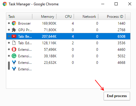 chrome任务管理器