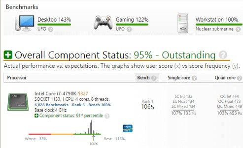 Benchmark del usuario