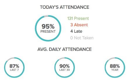 Igradeplus
