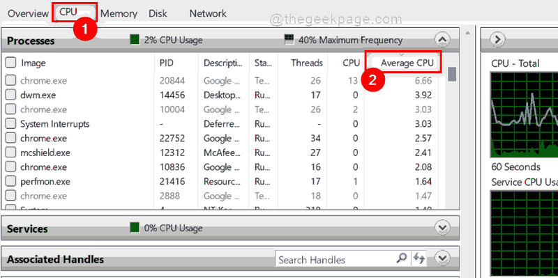 Moniteur de ressources CPU moyen 11zon