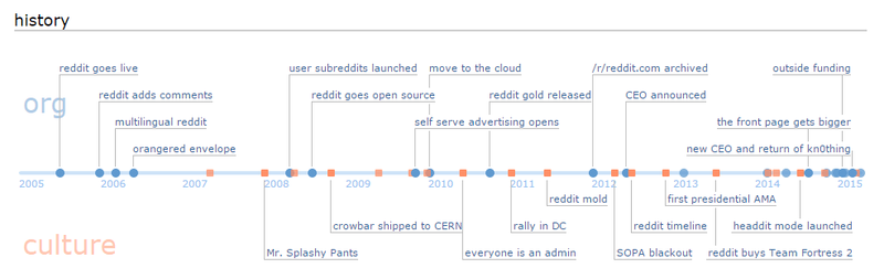 Reddit_aikajana